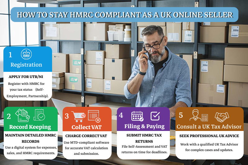 Online seller tax compliance
